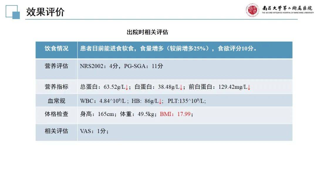 ppt病例分享一例下嚥癌合併三級放射性皮炎患者的營養個案