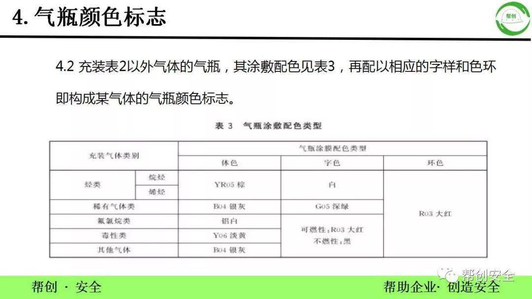 储气瓶颜色对应图片