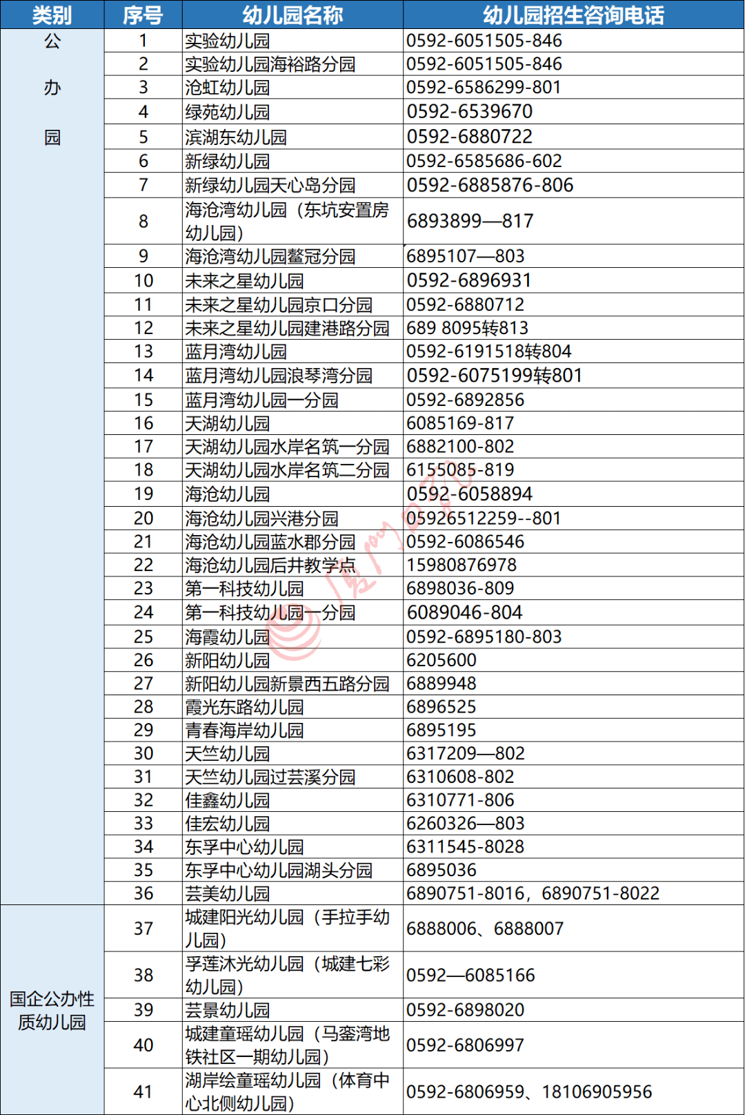 小区|今天开始网上报名！厦门最后一区公布幼儿园招生划片方案，部分多校划片……