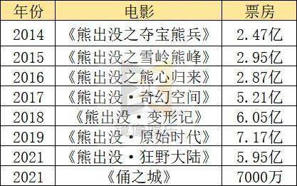 成长|《俑之城》失利后，华强方特的“IP之城”该怎么建？