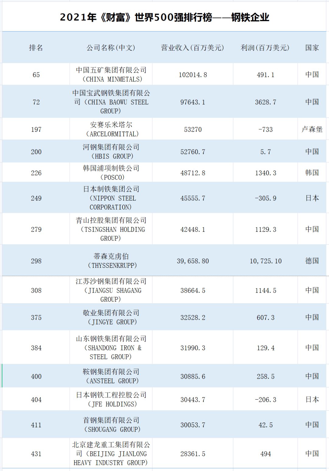 五矿排名_锂矿上市公司储量排名