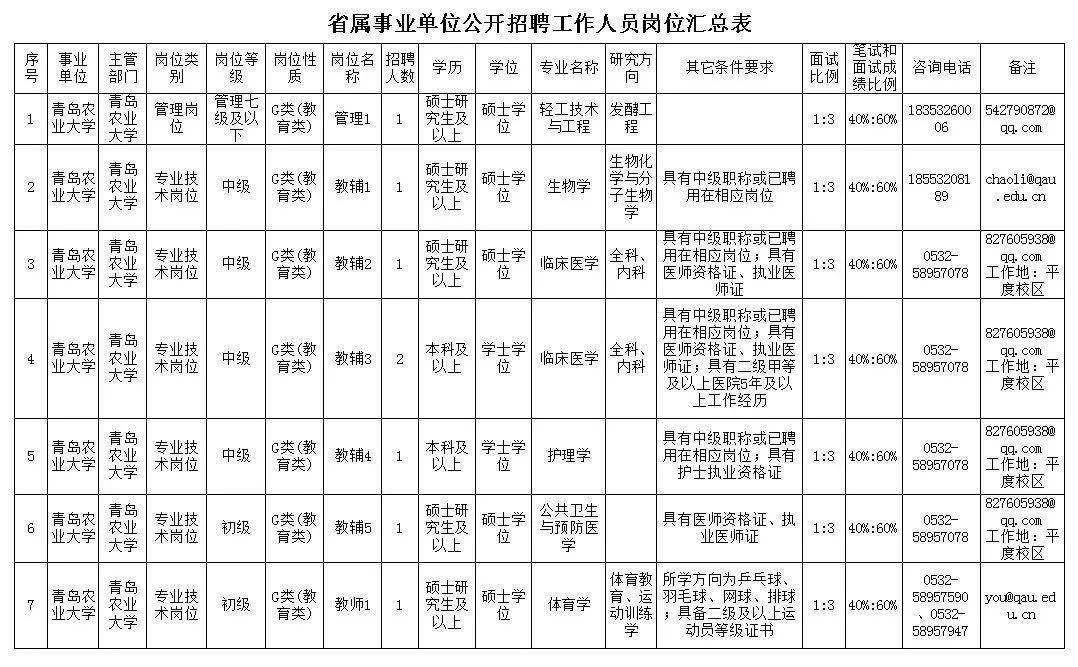 事业编教师,教辅,管理人员,青岛农业大学2021年公开招聘工作人员简章