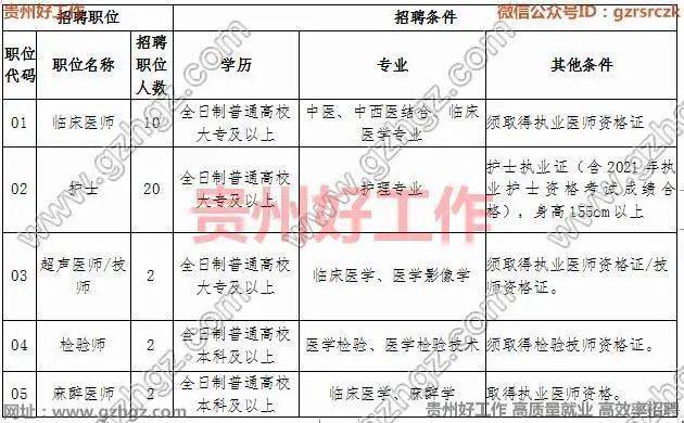 铜仁人口有多少2021_铜仁人注意 2021年城乡居民医保开始缴费了,每人320元(2)