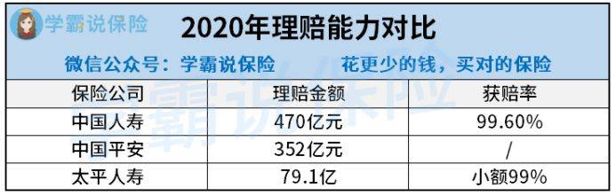 寿险排行榜前三甲_2021寿险排名,2021中国寿险排名