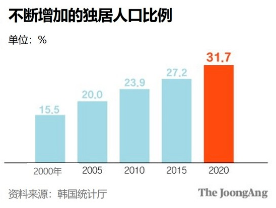 图表人口_日本人口 搜狗百科(3)