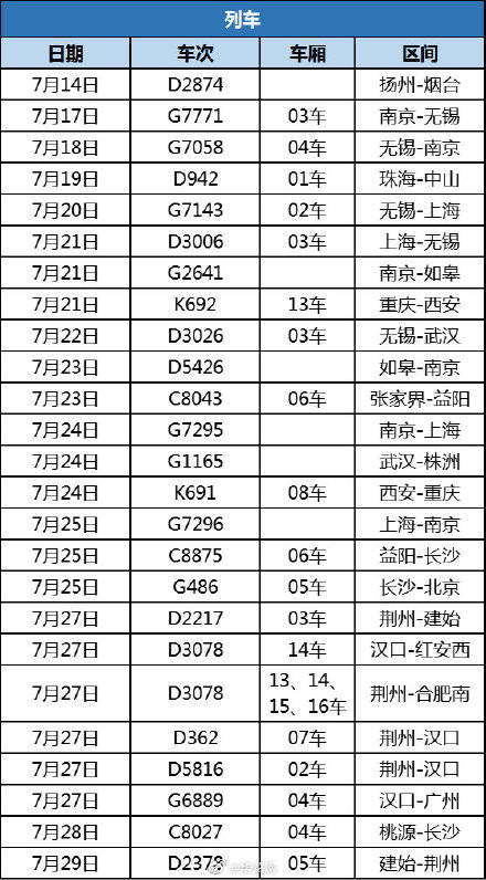 列车|重庆疾控：这些航班及列车人员可能与确诊病例接触或轨迹交叉 请尽快报告！