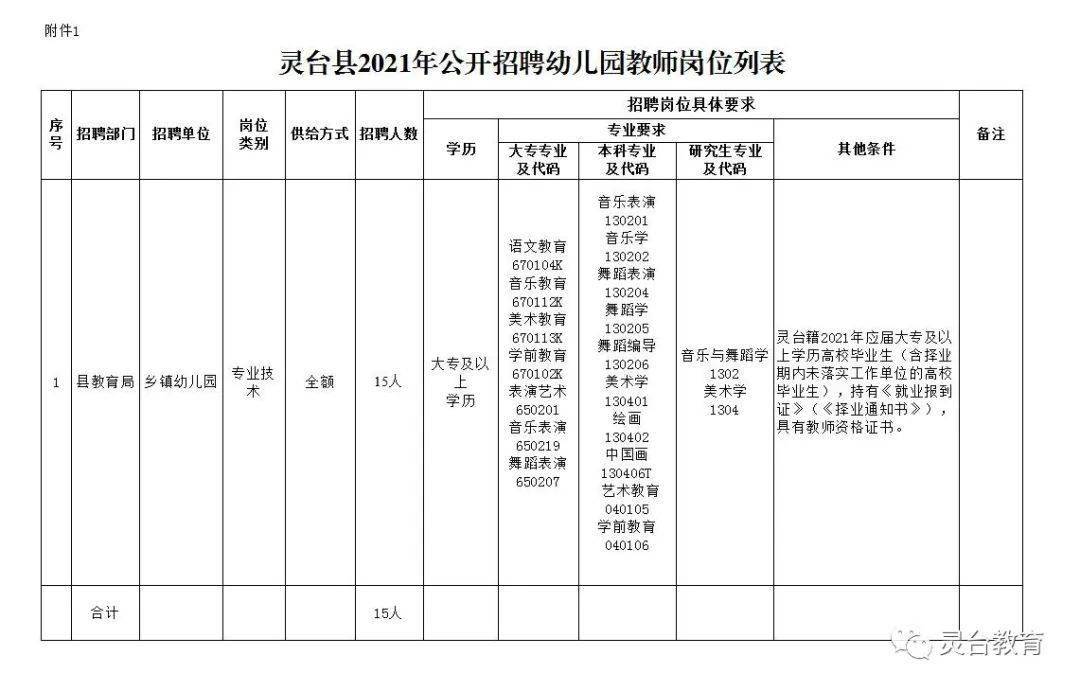 进行|灵台县2021年公开招聘幼儿园教师公告