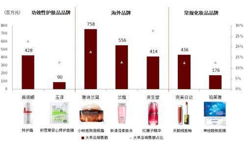 品牌|赛道研究：功效性护肤品 功效为王，国货担当