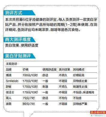 舒客|有效成分过氧化氢含量是否安全 多个品牌称无法告知