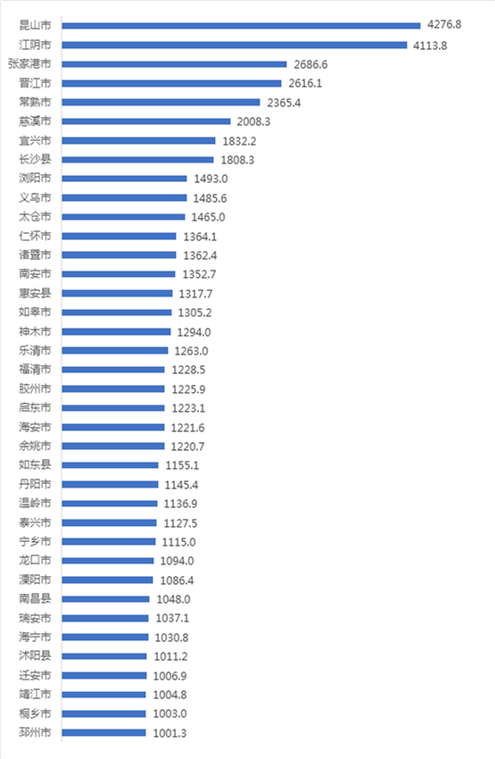 仪征市2020年gdp多少_31省份2020年GDP数据出炉 陕西位居第14位(3)