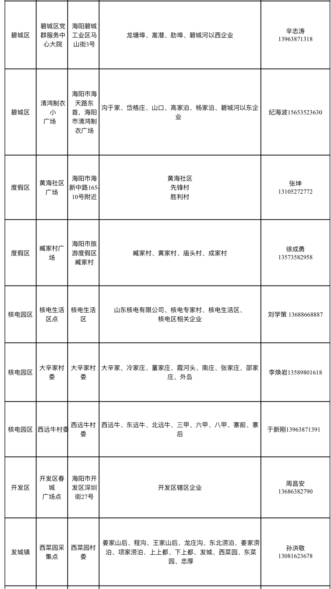 开发区|牟平·蓬莱·龙口·栖霞·海阳·莱州全员检测！开发区确诊4例轻型病例！