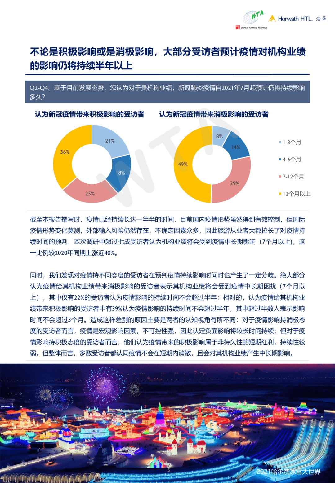 2021年山西文化产业GDP_2021下半年 中国国内旅游市场景气报告 发布