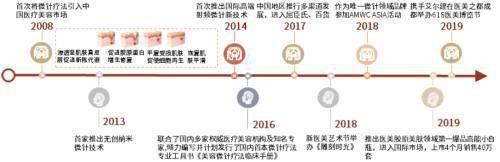 品牌|赛道研究：功效性护肤品 功效为王，国货担当