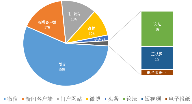 关注丨机动车驾驶人考试互联网直播现状分析及对策建议