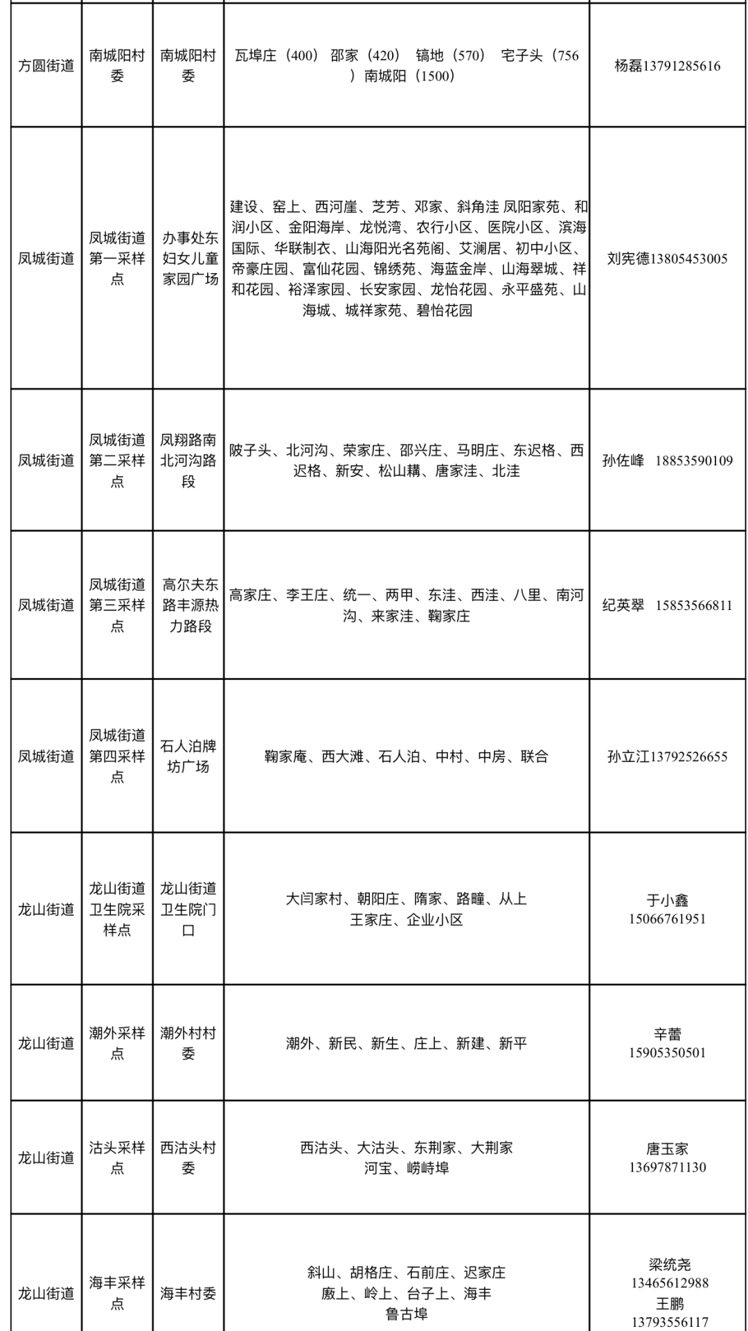 开发区|牟平·蓬莱·龙口·栖霞·海阳·莱州全员检测！开发区确诊4例轻型病例！