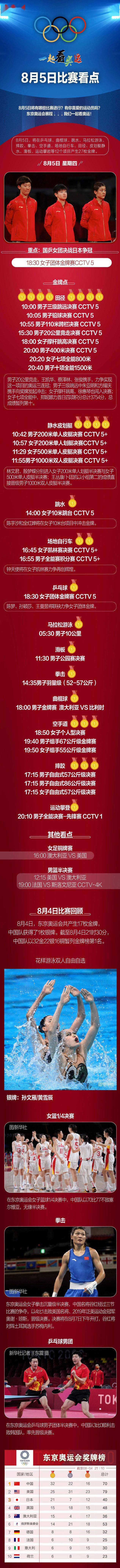 校对|一起看奥运丨8月5日比赛看点