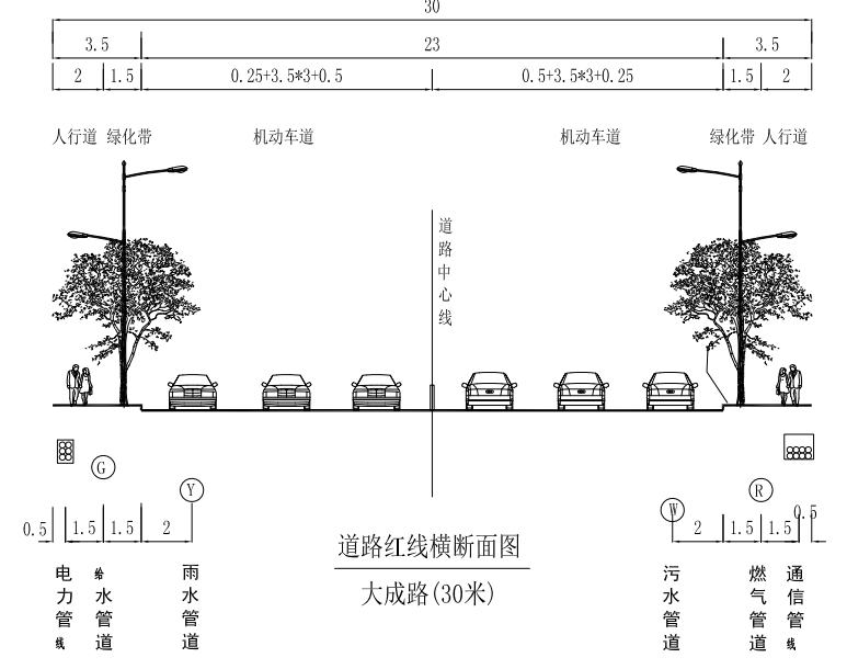 06米,道路寬度30米,按雙向六車道城市次道路標準建設.