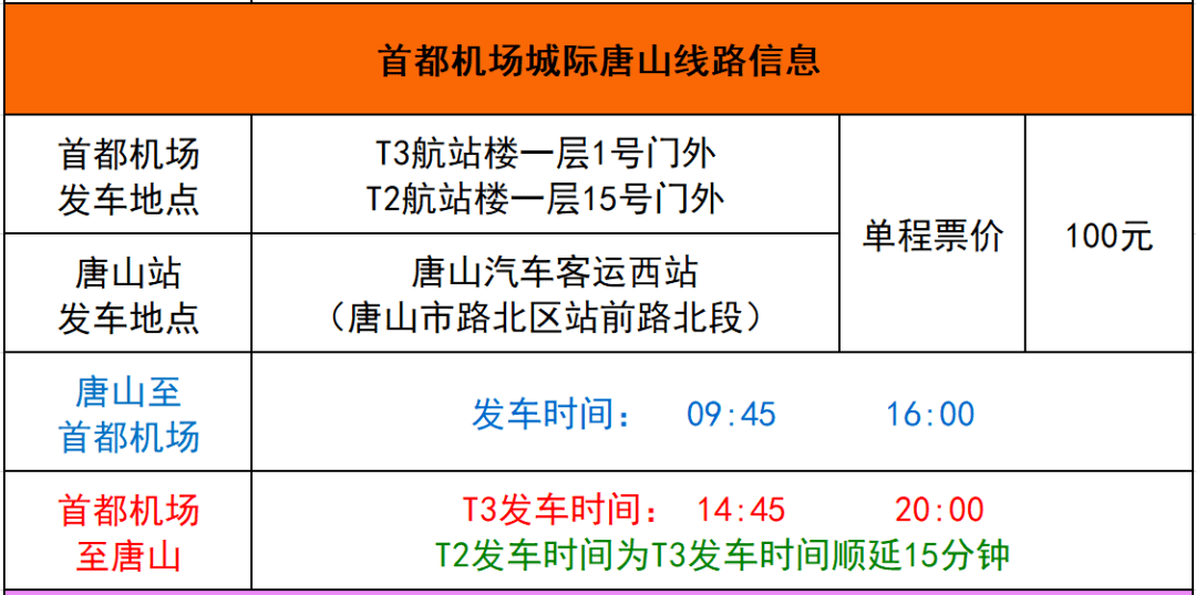 首都機場,大興機場多條機場巴士城際班線調整運營