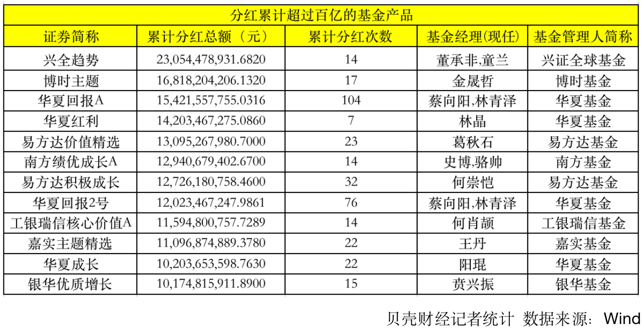 怎样
分辨基金是不是分红（怎么判定
基金是不是分红基金）《怎么判断基金是不是分红基金》