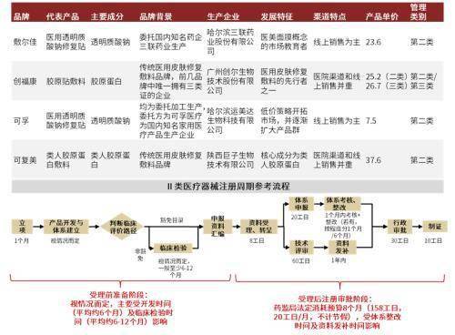 品牌|赛道研究：功效性护肤品 功效为王，国货担当