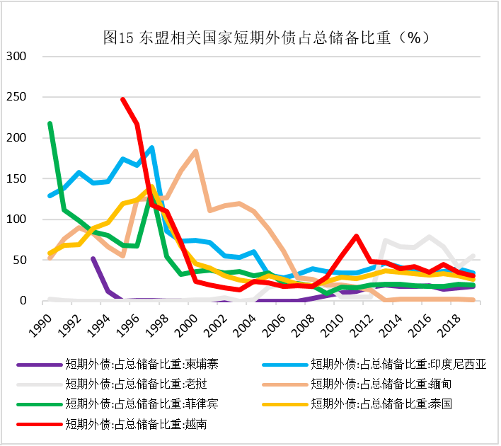 东南亚诸国的人均gdp_中国的人均GDP放在东南亚,是个什么水平(3)