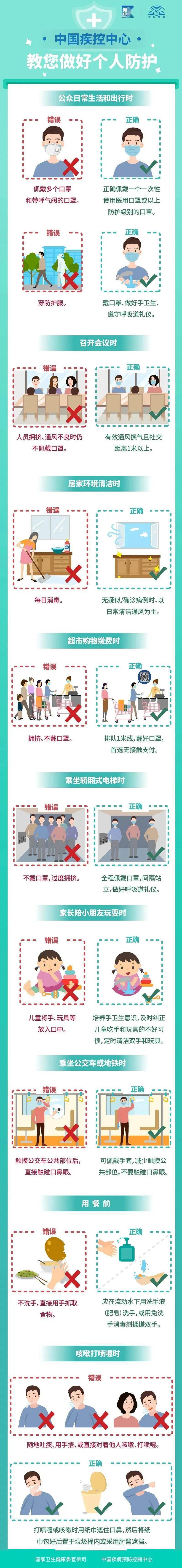 防控|重要提醒：疫情防控形势严峻，这样做好个人防护