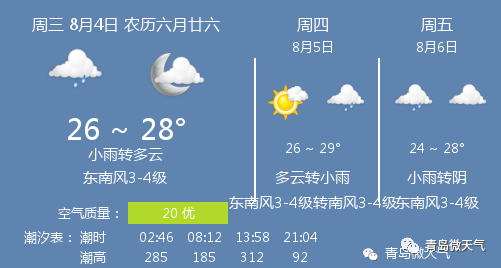 青岛天气预报40天查询