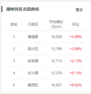 2021金华各市gdp_2021年一季度浙江各市GDP 杭州第一 宁波第二 金华名义增速最快(2)