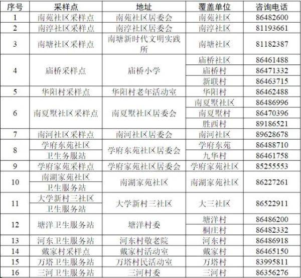 居民|最新消息：常州多地将开展全员核酸检测应急演练！