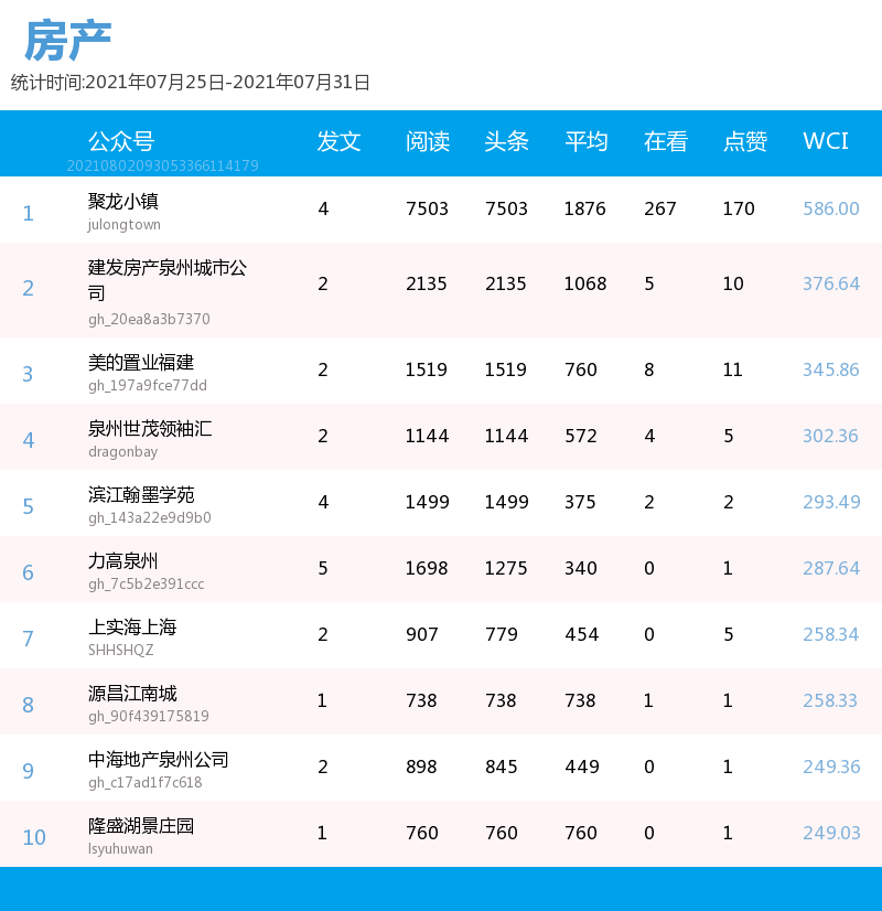 福建公司排名_福建宁德公司法人李昱(3)