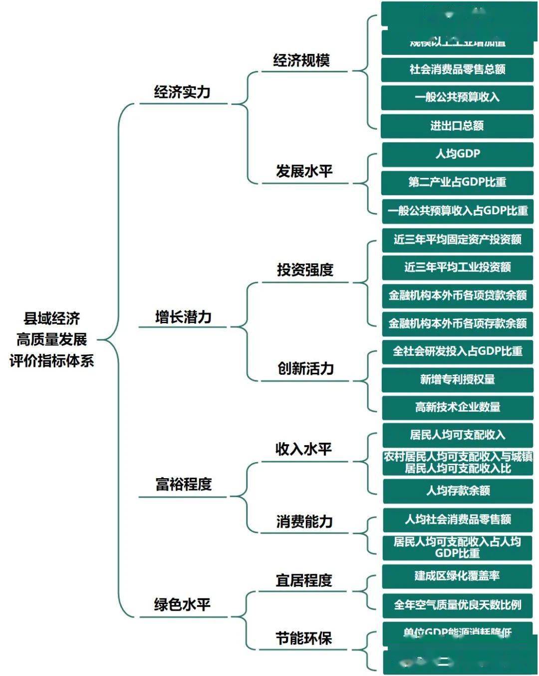 徐州各县gdp2021_2021年,各省市最新GDP排行榜