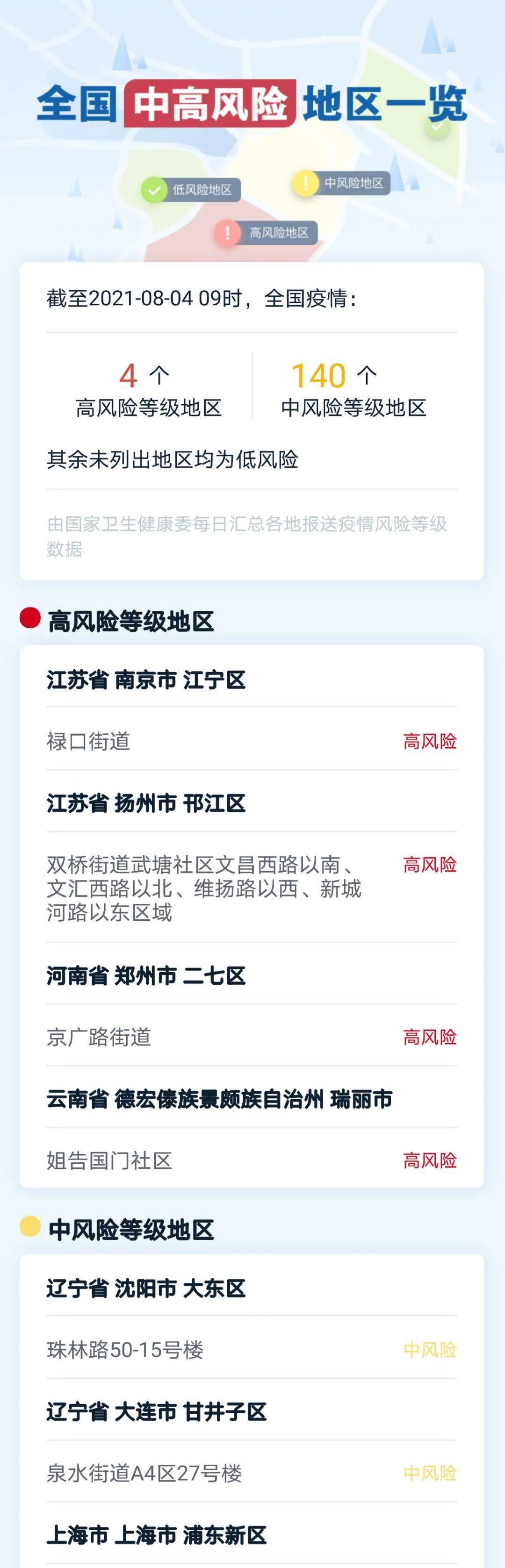 截至8月3日24时新型冠状病毒肺炎疫情最新情况 病例