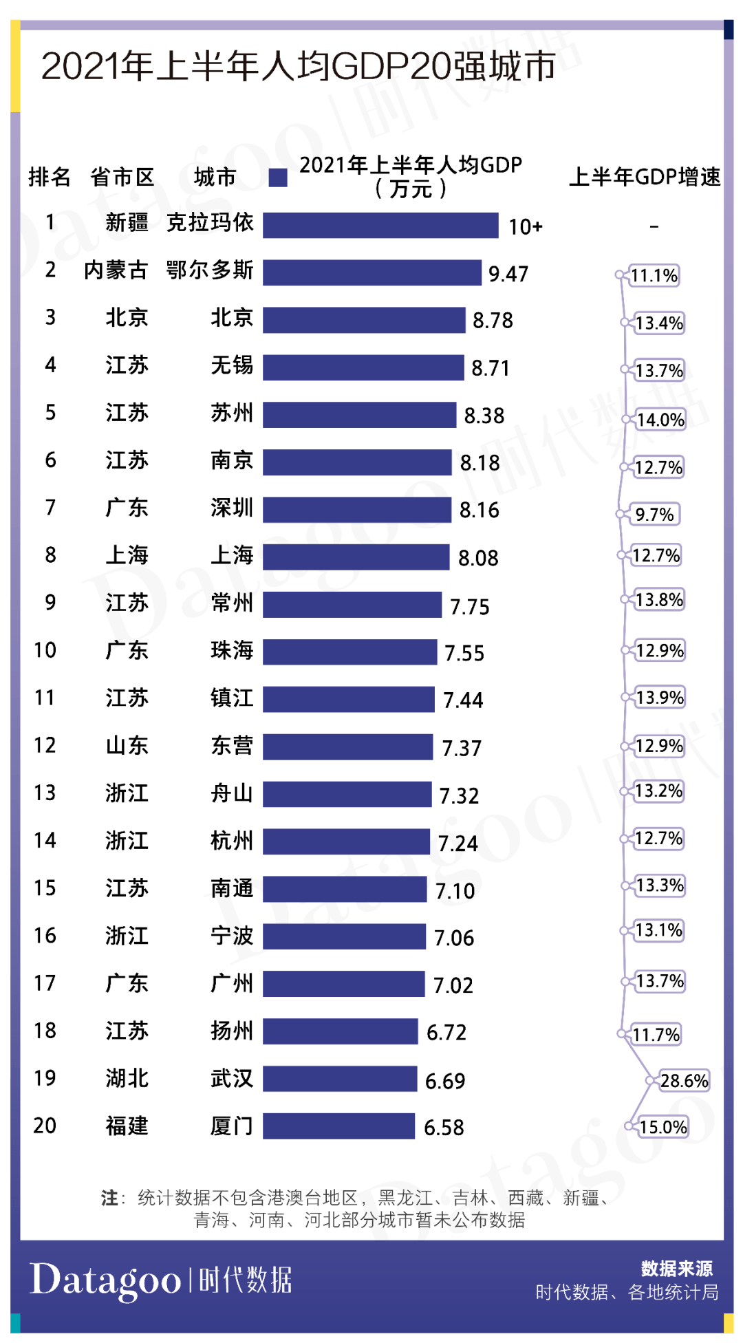 湖北各市gdp排名2021_湖北13市10年GDP在全国排名变化,开启“集体暴走”最多提升64名