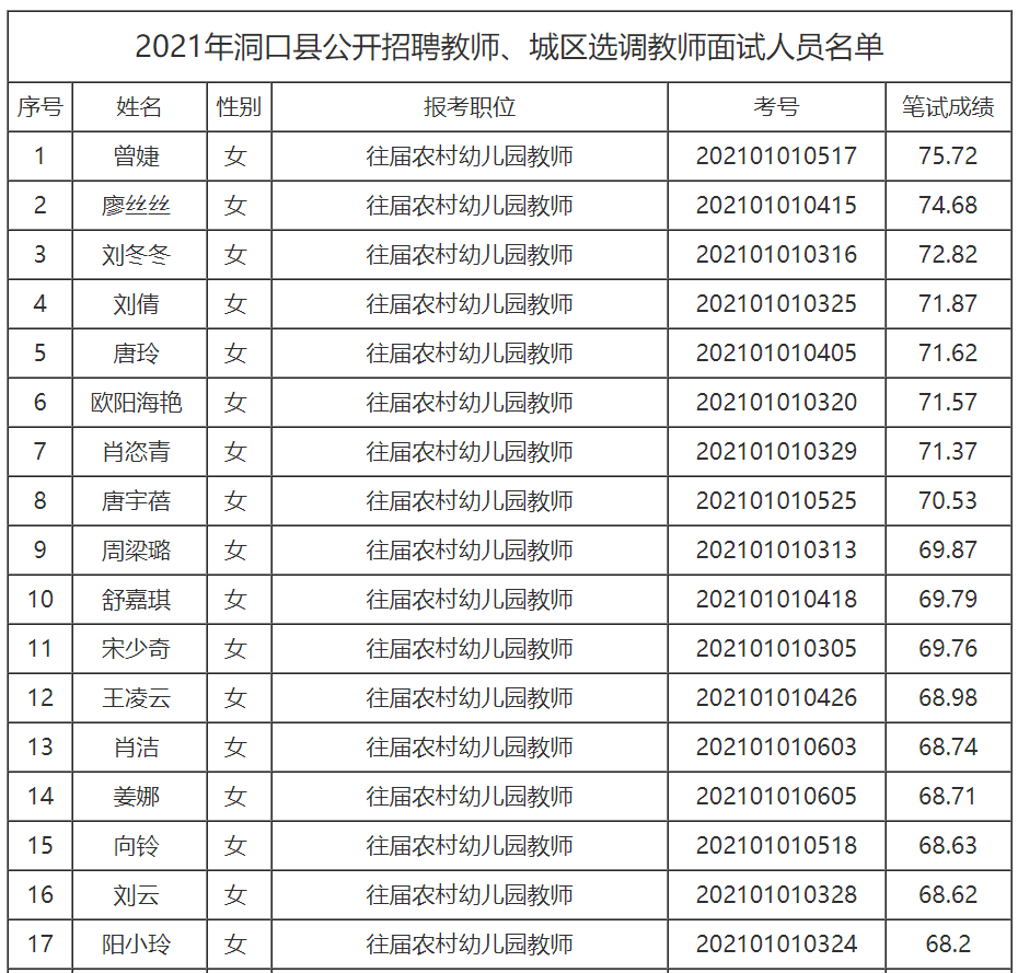 2021年邵阳县人口_2021国考职位分析 邵阳共招录58人 历年分数线及报名人数(3)