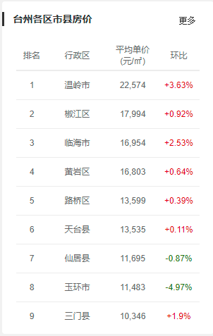 2021嘉兴gdp_嘉兴全面接轨上海战绩如何 2017年浙江嘉兴GDP突破4000亿 附图表(2)