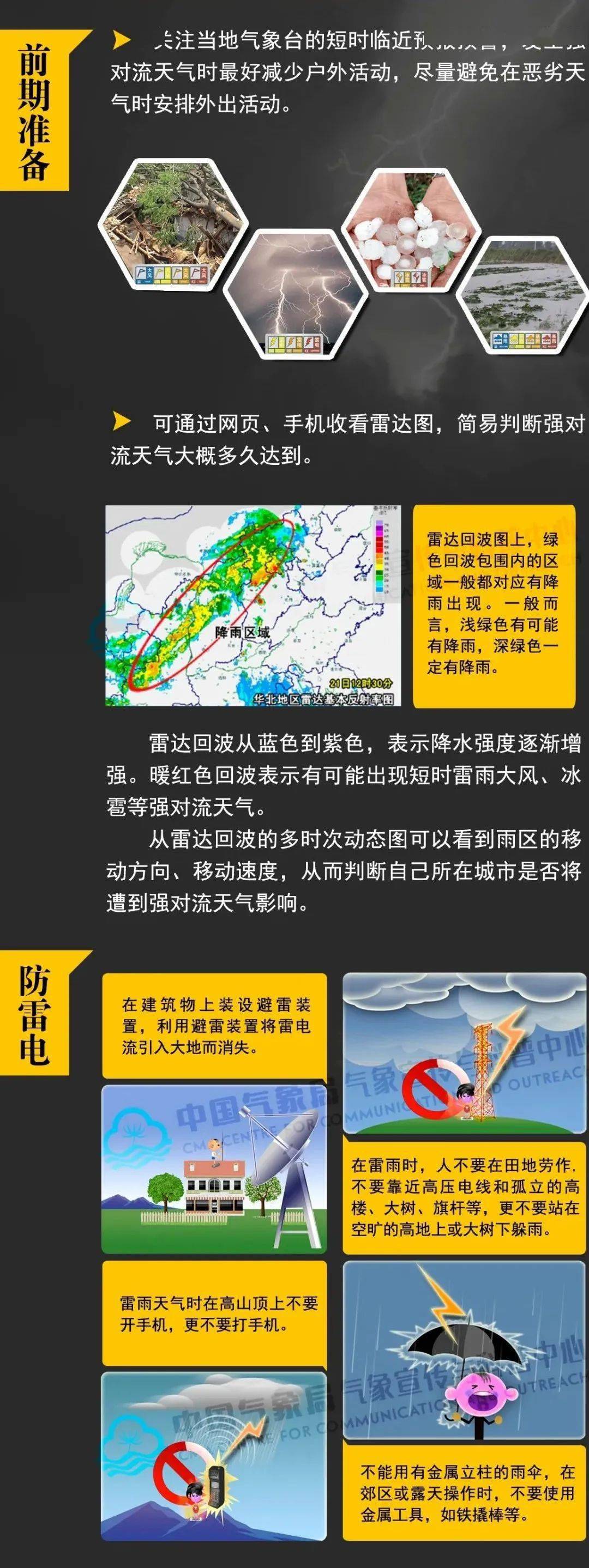 解密强对流天气