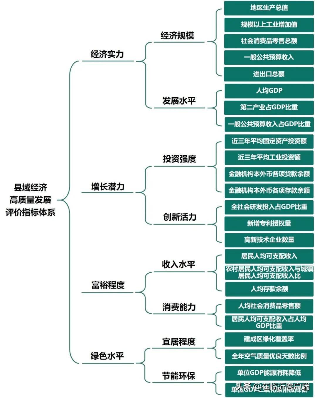 2020山东县域gdp_福州3地上榜全国经济百强县 最高排名第19位(3)