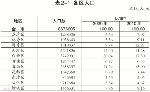 全国人口是多少_近40年巨变,城市群如何重构中国经济版图