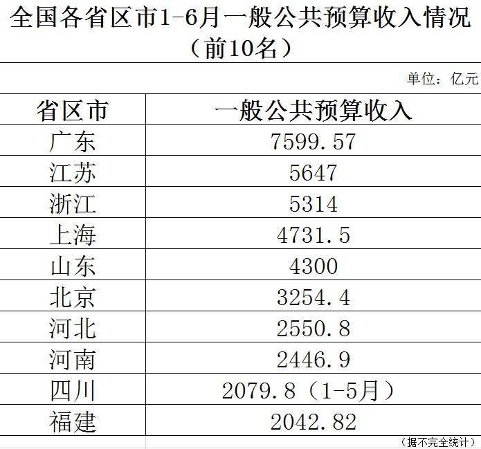 江苏gdp2021河南排名_31省份三季度GDP数据出炉,前三季度国内生产总值823131亿元(3)