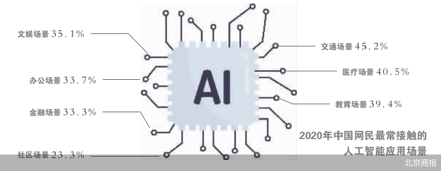 人工智能|《AI应用场景报告》：AI不虚 所见即所得