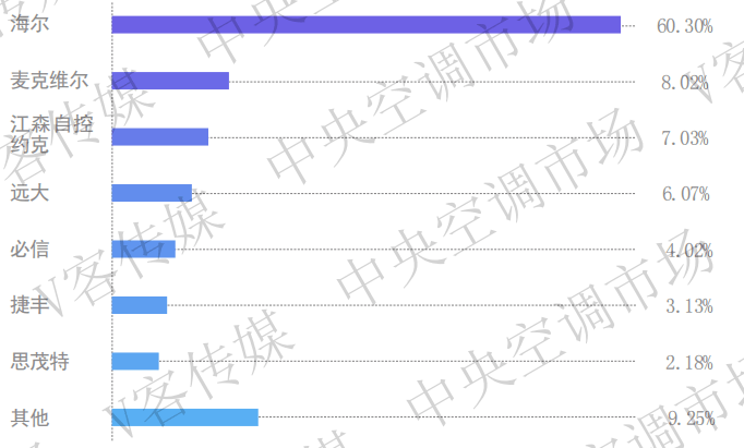 报告丨双碳战略下开云APP 开云官网入口磁悬浮中央空调成高效节能首推产品(图2)