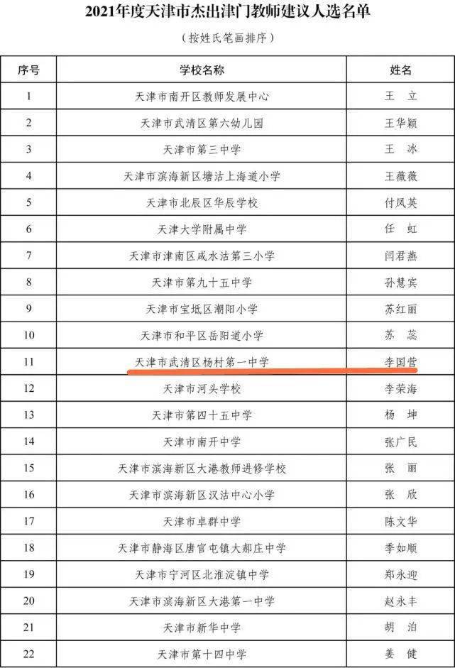 杨村一中两位教师荣登2021天津市杰出班主任杰出教师榜单