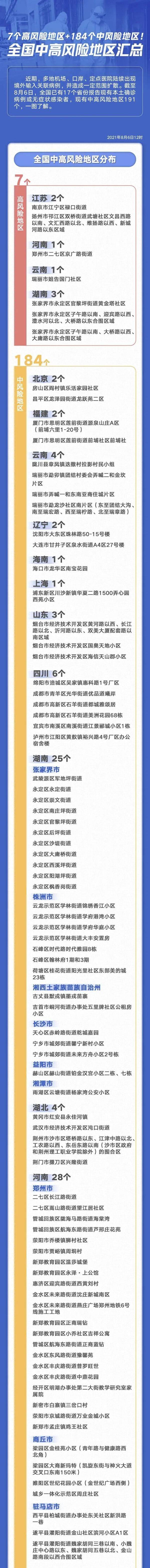 蔡婷|紧急通知！云南暂停跨省游！全国现有高中风险地区7+184个