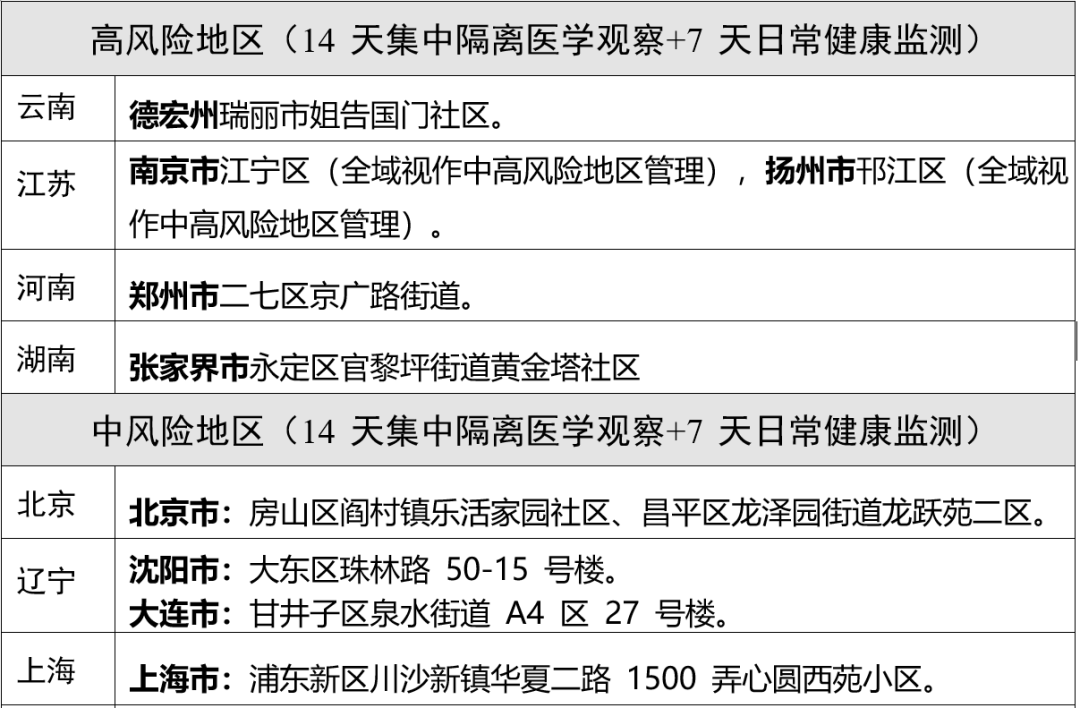 2021宁波镇海封城是怎么回事〖宁波目前疫情风险等级是怎样的〗