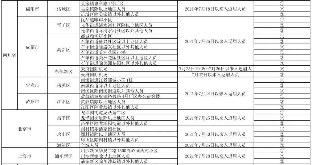 重点人口管理规定_中欧 防疫 眉山市新冠肺炎疫情防控重点人员分类管理措施