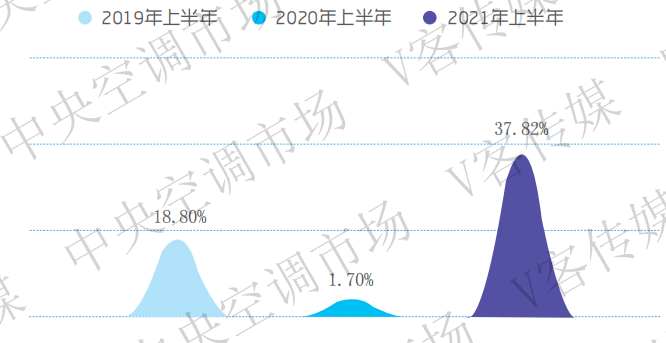 报告丨双碳战略下开云APP 开云官网入口磁悬浮中央空调成高效节能首推产品