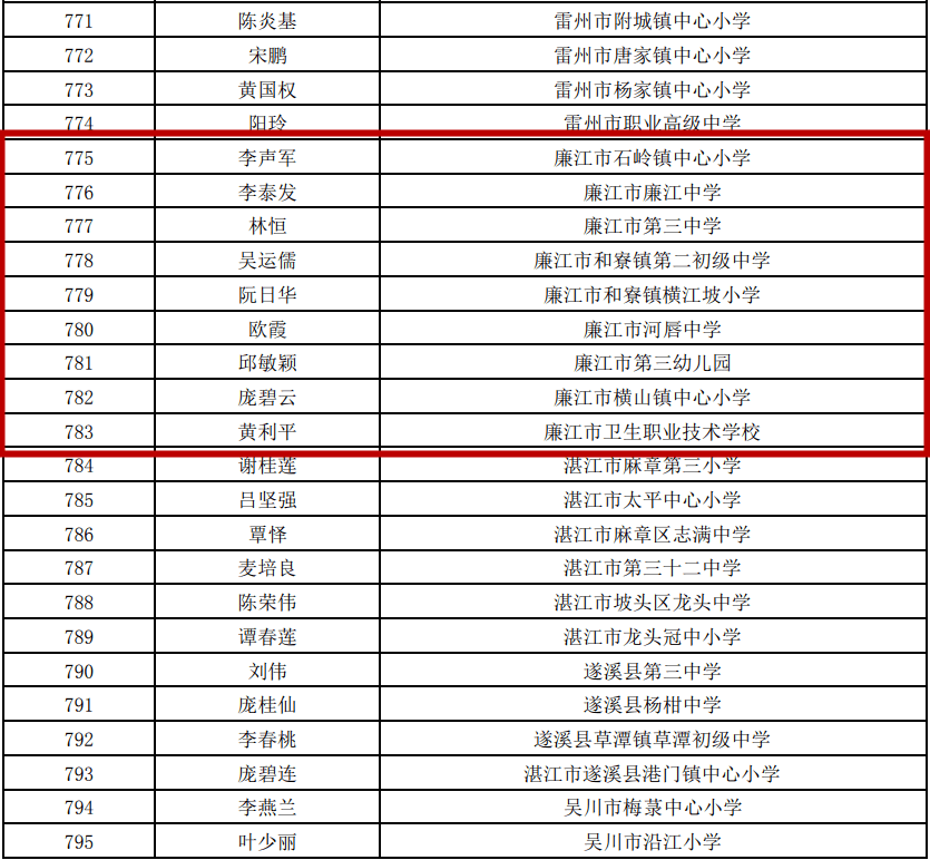 廉江市人口2021_2021广东省湛江廉江市招聘公办教师613人公告 编制(2)