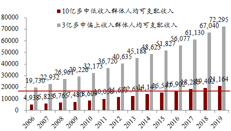 2021中国gdp能超巴西吗_中国GDP增长很慢 2年增长出一个巴西 4年新增一个德国(2)