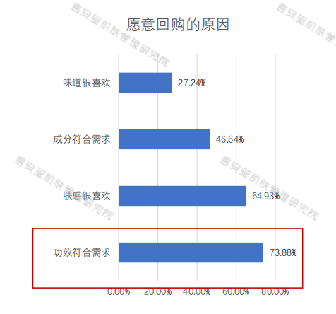 产品|修护界新星!泛红敏感一瓶解决!
