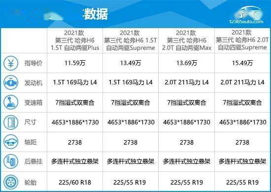 2021款第三代哈弗h6完全评价报告